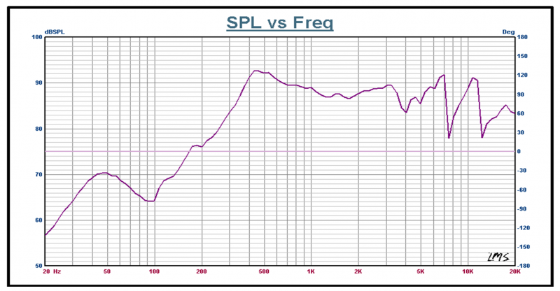 SWM-30R8.2-4N2R characteristic response
