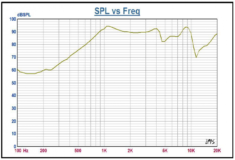 SWM-23R4.6-8N1RGCWS characteristic response