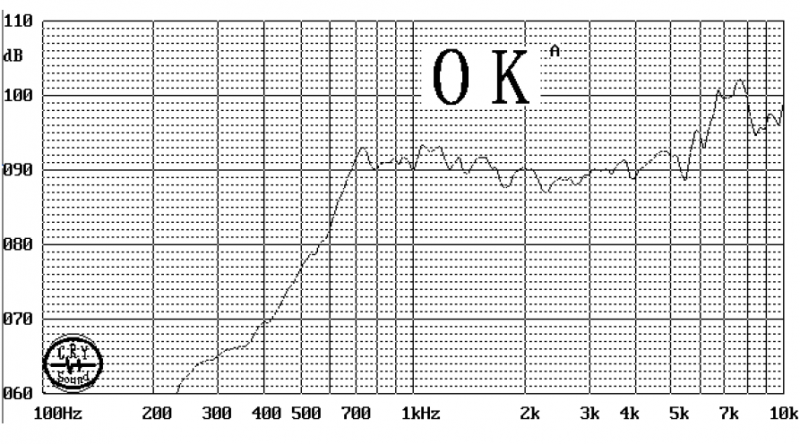 SCP-1515S4.0-8S0.5R1 characteristic response