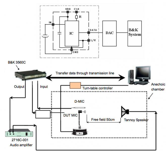 MGD-6022-243-OE test