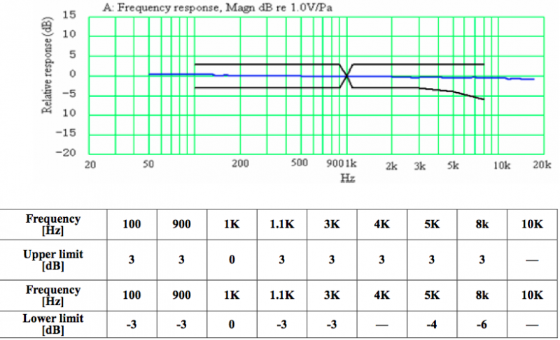 MGE-4015-623-OX characteristic response