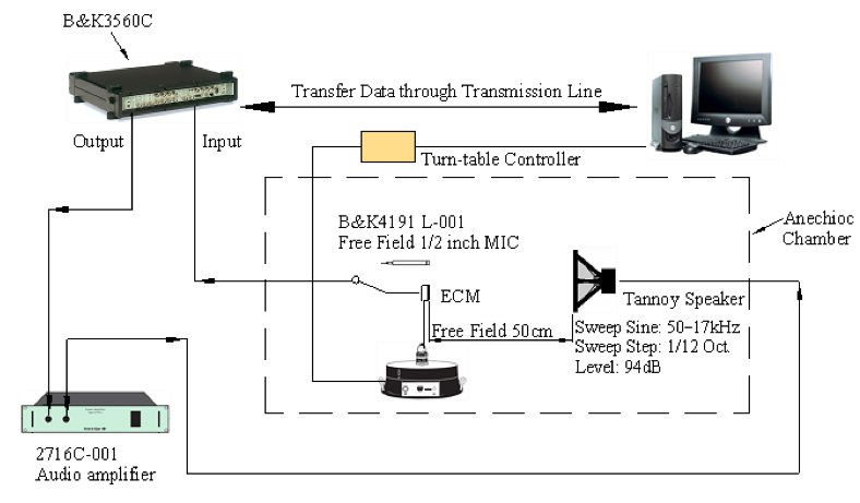 MGE-4015-623-OX test setup