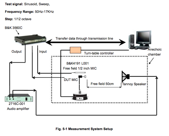 MGM-4.72L3.76W1.25H-623-OM measurement system setup