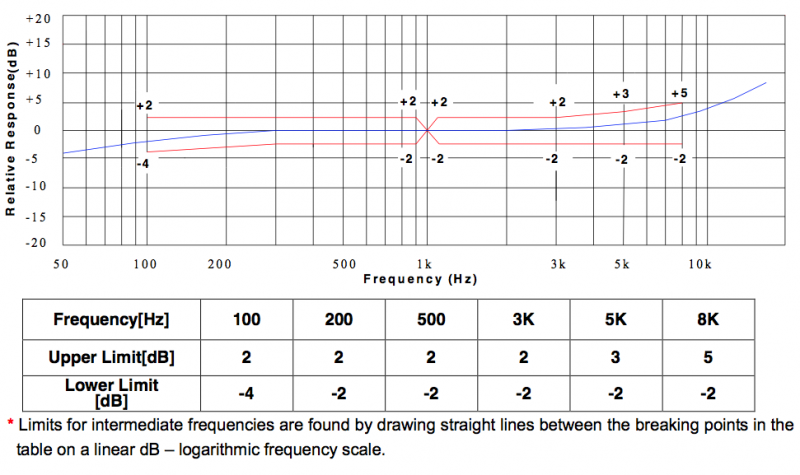 MGMA-383011-423-OB characteristic response