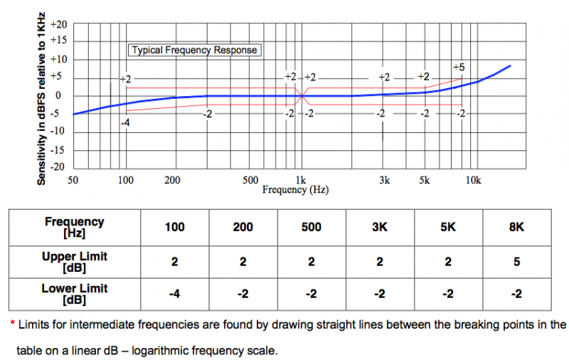 MGMD-403010-263-OB characteristic response