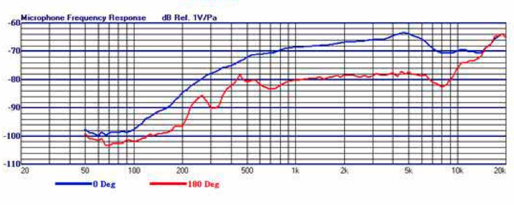MRD-13.6R4.5-703-H characteristic response