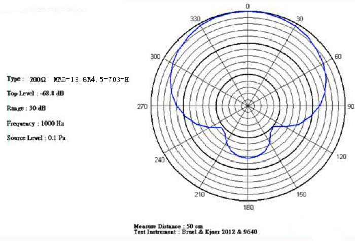 MRD-13.6R4.5-703-H microphone directional characteristic