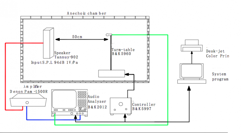 MTD-4318-893-UM after below every test item the sensitivity to be within ±3db from initial sensitivity for unit.