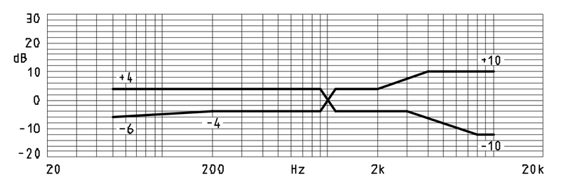 MWE-4015-543-OP-N characteristic response