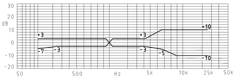 MWE-4015-623-OX-H characteristic response