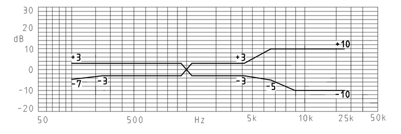 MWE-6015-623-OX-H characteristic response