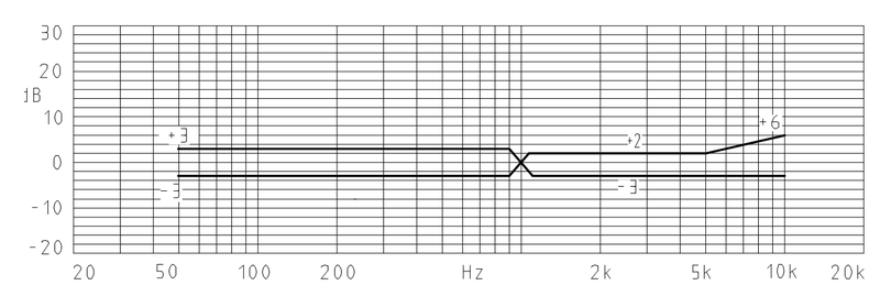 MWE-6019-593-OX characteristic response