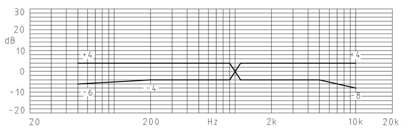 MWE-6027-5525-OX-N characteristic response
