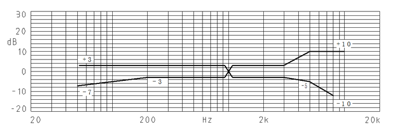 MWE-6027-622-OC characteristic response