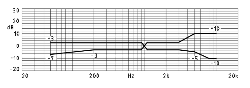 MWE-6027-623-BP characteristic response
