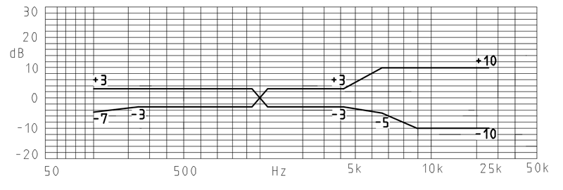 MWE-6027-623-OX-H characteristic response