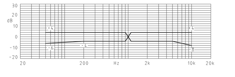 MWE-6027-623-OX-N characteristic response