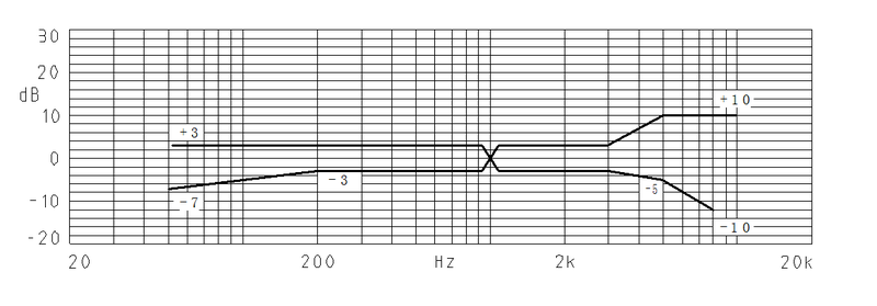 MWE-6027-6353-OX characteristic response