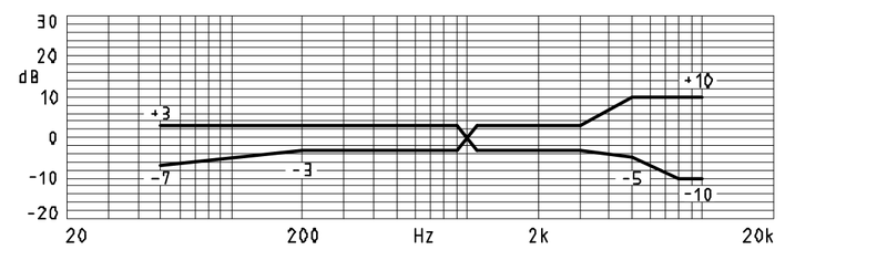 MWE-6027-654-OP characteristic response