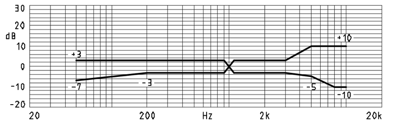 MWE-6034-554-OP characteristic response