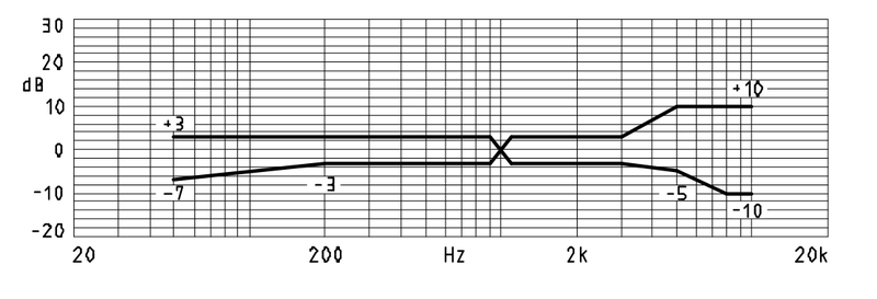 MWE-6038-643-OP characteristic response