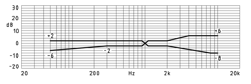 MWE-9748-XXX-OC characteristic response
