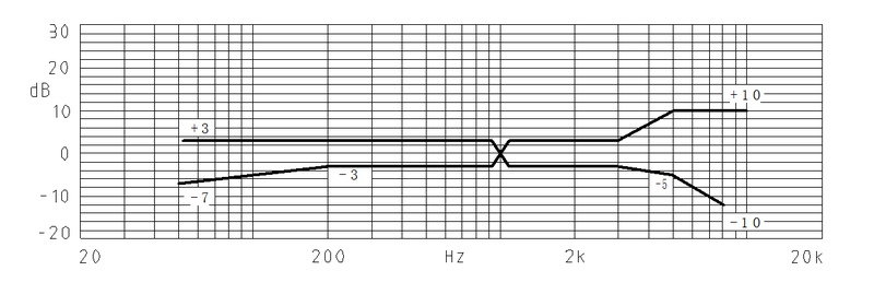 MWE-9765-623-OX-4510 characteristic response
