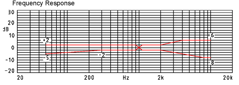 MWF-9748-643-OA characteristic response