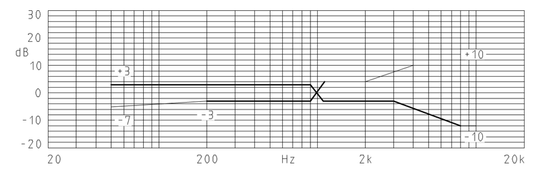 MWW-9767-602-OP characteristic response
