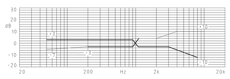 MWW-9767-622-OP characteristic response