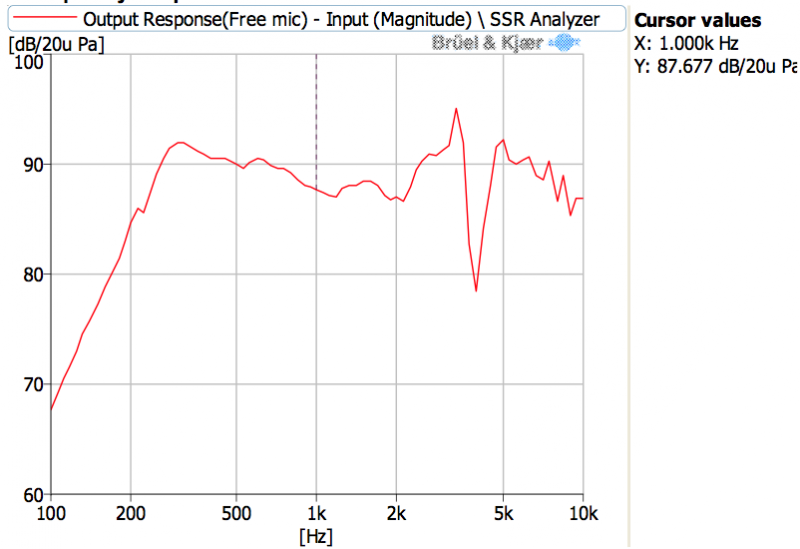 SAO-50R8.6-8N1-RW characteristic response