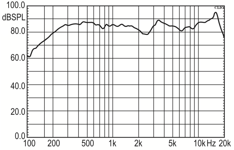 SED-34S15-4N3RC characteristic response
