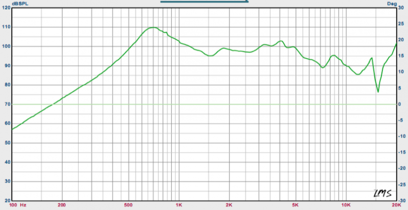 SED-40R6.5-8N0.5RC characteristic response
