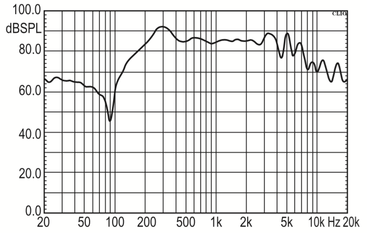 SED-64R19-8N1R characteristic response