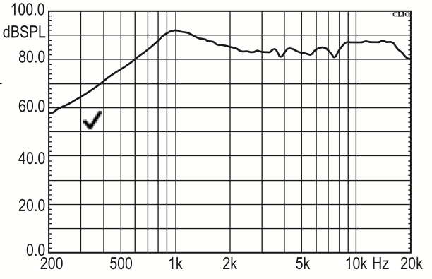 SEM-13R3.1-8N0.2R characteristic response
