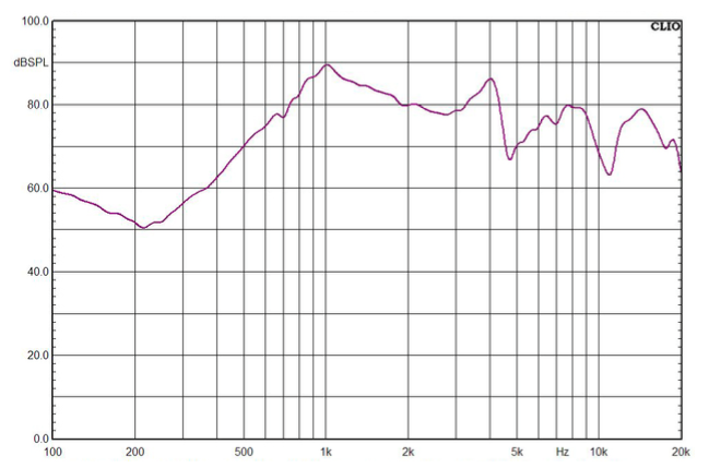 SEM-20R3.3-8N0.3R characteristic response