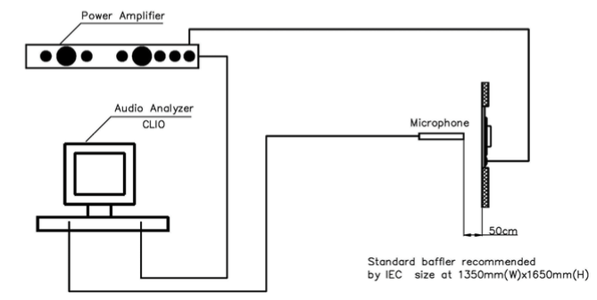 SEM-20R3.3-8N0.3R electrical testing method