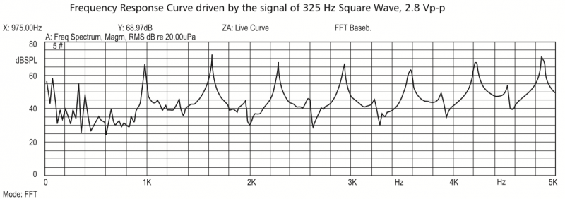 SEM-23R13-8N0.25R characteristic response