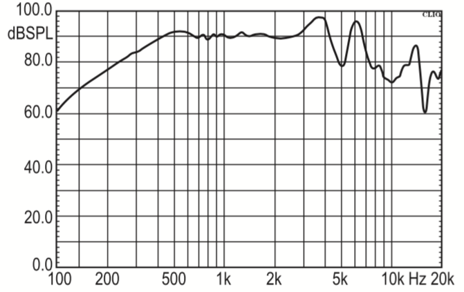 SEM-36R4.6-8N0.25R characteristic response