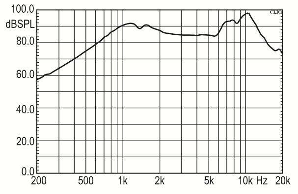 SES-15S04-8N0.5R characteristic response