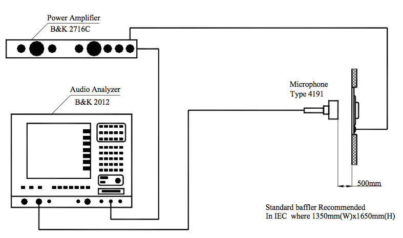 SWC-83S32.1-8F15-W1 test set-up