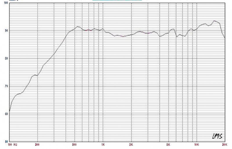 SWM-28R6.0-8N1.5RC characteristic response