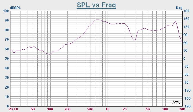 SWO-2040L8.5-4N2R characteristic response