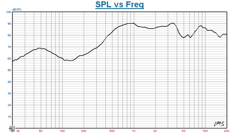 SWO-1635L5.5-8N1R1 characteristic response
